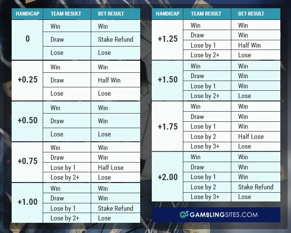 What is Asian Handicap?